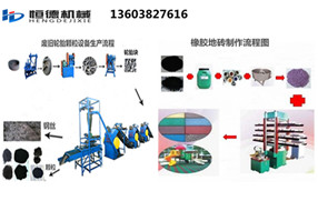 廢舊橡膠處理配套設備